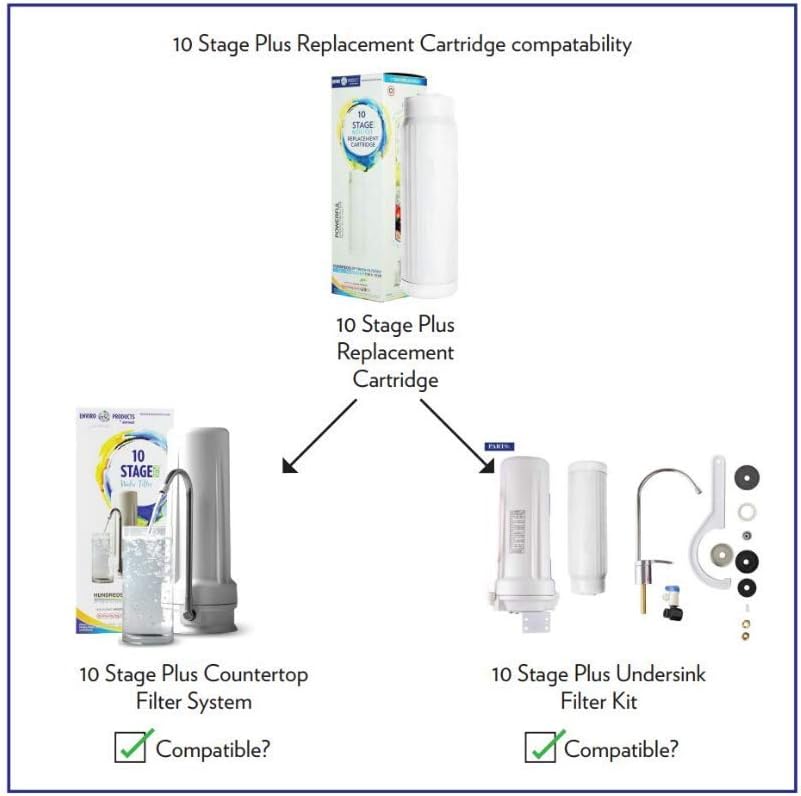 New Wave Enviro 10 Stage Plus Water Filter Replacement Cartridge: Home Improvement