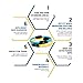 Pilates Ring - Superior Unbreakable Fitness Magic Circle For Toning Thighs, Abs and Legs