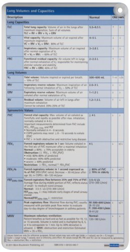 Pulmonary Function Test Pocketcard Set