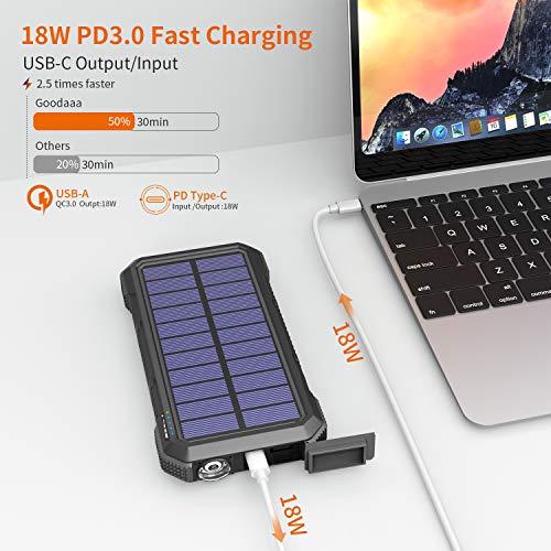 20,000mAh Solar Power Bank,18W PD & QC 3.0 Portable Solar Charger, 10W/7.5W/5W Fast Wireless Qi Battery Pack with 4 Outputs & 2 Inputs, IPX5 Waterproof, Built-in Compass and Flashlight