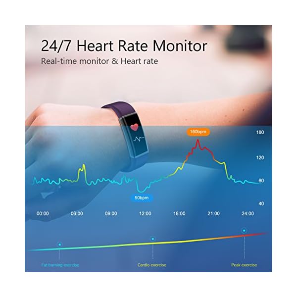 holyhigh fitness tracker app