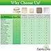 (125 Pack) 10in Palm Leaf Plates- Compostable Disposable- Biodegradable Plates Paper Alternative - 25 Square with 25 Cutlery Utensils Eco Friendly Party Dinnerware Set - BBQ Wedding Shower -50 Napkins