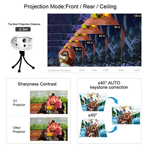 WOWOTO Q1 Mini Portable Projector 150 ANSI Lum, Smart DLP Projector Built-in Battery, Android 7.1OS Support Bluetooth, Wi-Fi Connection, Support Full HD 1080p, Smartphone, Laptop, USB, TF Card and APP