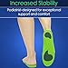 ViveSole Plantar Fasciitis Inserts for Men & Women - Shoe Insoles for Arch Support, Flat Feet, Pain Relief - Firm Foam OrthoticSoles for Work, Running - Fit Boots and Sneakers