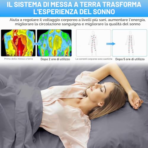 Conductive Ground Sheet, Grounding Bed Sheet, Floor Mat according to EU Standard, with 5% Silver Fibre and 95% Organic Cotton, for Sleep Better Energy Recovery (200 x 200 cm)