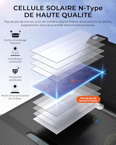 [Pocket Size] BigBlue 25W Mini Portable Solar Charger, Foldable Solar Panel with 2 USB A/C Ports, IP68 for Outdoor, Compatible with Phones, Tablets, External Battery, etc.