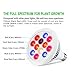 MAIBET LED Plant Growing Light Bulbs,E26 12W Full Spectrum for Outdoor/Indoor Greenhouse Germination Growing (12W)