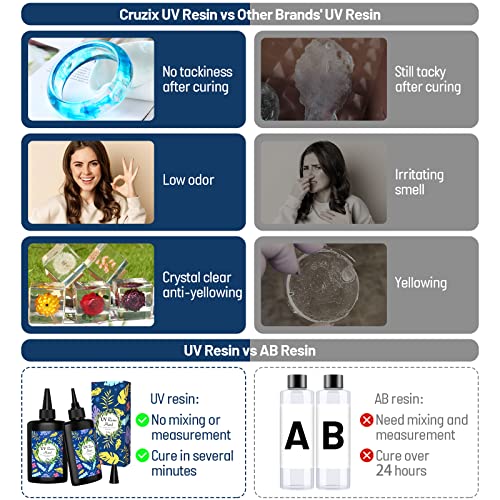 UV Resin Clear Crystal, 2 PCS 100g Upgraded UV Epoxy Resin Glue Hard