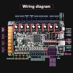 BIGTREETECH Octopus Pro V1.0 Motherboard 32bit New