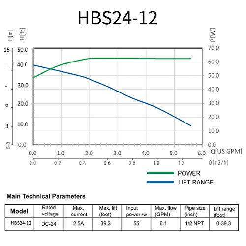 HBS24-12E Smart Instant Hot Water Recirculating Pump – With Remote, Built-In Thermostat, NSF Certified