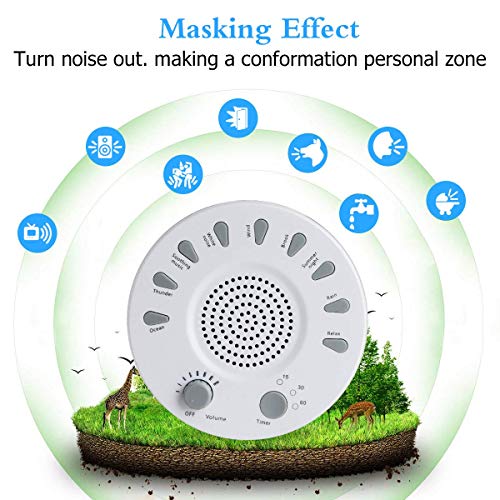 White Noise Machine for Sleeping, Sleep Therapy Sound Machine, AHNR High Fidelity Sound Machine with 9 Natural Sounds for Home, Office, Baby