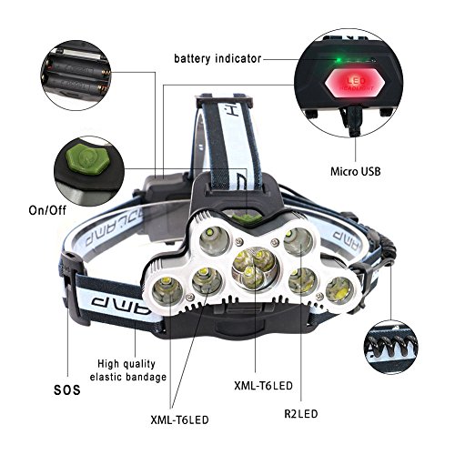 Lightess-9-LED-Zoomable-Headlamp-Rechargeable-Adjustable-6-Mode-Headlight-Torch-Super-Bright-Waterproof-Lightweight-Head-Flashlight-For-for-Camping-Working-Running-Outdoor-fishing-Hiking-and-Reading-7