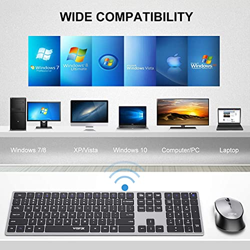 WisFox Wireless Keyboard and Mouse, LagFree Ultra Slim Keyboard with