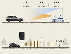 KARADAR S360 Radar Detector – X/K/Ka Band & Laser