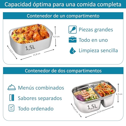 JessyLine Elegant Professional Portable Electric Lunch Box 80W 12V/24V/220V Multifunction Car Truck Office Heat Fast Food Taper Divided Container Stainless Steel 1.5L Black Blue-Light