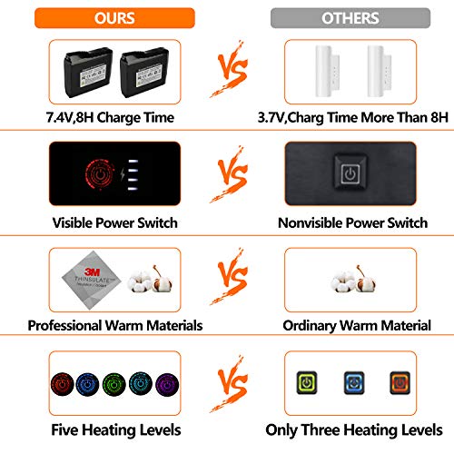 Heated Gloves for Men Women - Electric Heated Gloves 7.4V 5000mAh Rechargeable (Large)