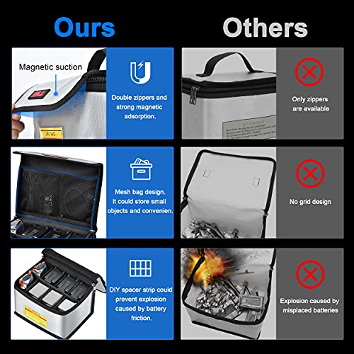 STARTRC Lipo Safe Bag, Fireproof, Explosion-proof Bag, Large Lipo, Battery Storage Box, Protective Switch, Protective Bag for Storage and Charging