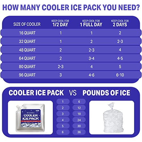 GURIN Cooler Ice Packs Reusable Ice Packs for Lunch Box, Bag, or