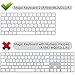 Allinside Transparent Cover for Apple Magic Keyboard (MLA22LL/A) with US Layout