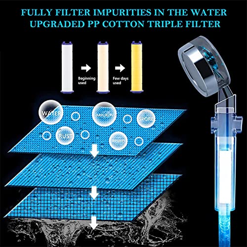 Propeller Turbo Fan 360 Spinning High Pressure Hydro Jet Shower Head