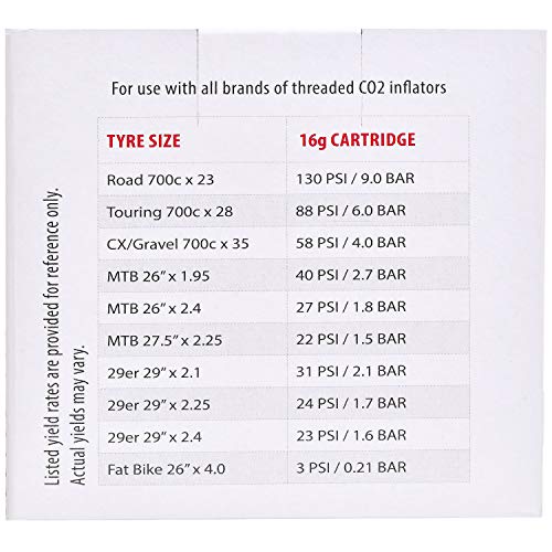16g Threaded CO2 Cartridges for All CO2 Bike Tire Inflators with
