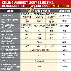 Akia Screens CLR ALR Projector Screen 103 inch 16:9