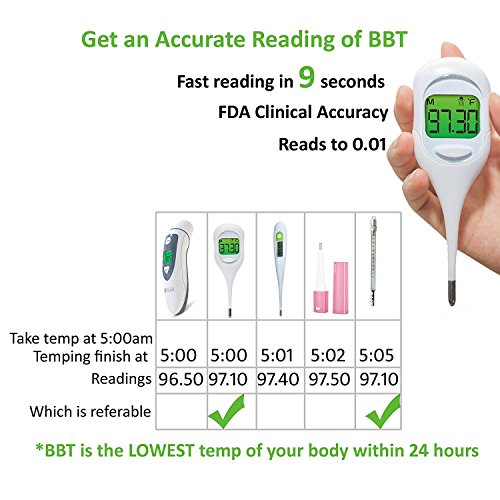 Basal Thermometer and 50 Ovulation (LH) Test Strips for TTC Women to