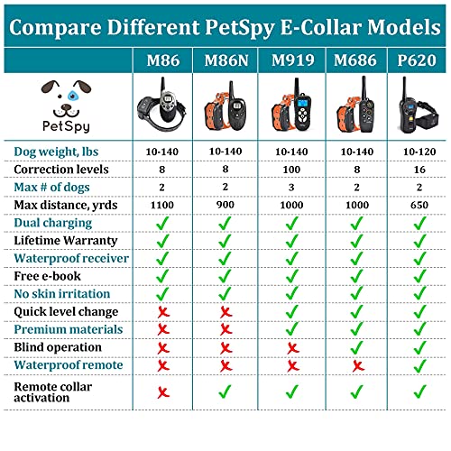 petspy m86 manual