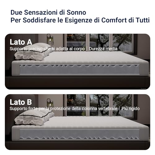 Avenco Materasso 80x190, Materasso Singolo Altezza 16cm in Schiuma Rinfrescante in Fibra di Bambù, Supporto Perfetto Altamente Traspirante, Rispettoso Della Pelle | Breathable and removable lining, comfortable and skin-friendly, 7 zone ergonomic support, reversible washable