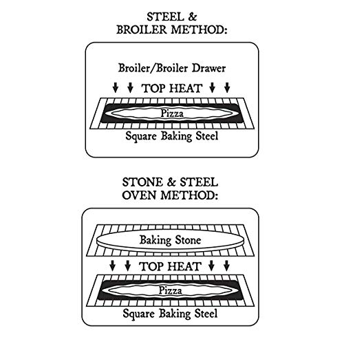 1 Pizzacraft+Rectangular+Baking+Kitchen+Barbeque