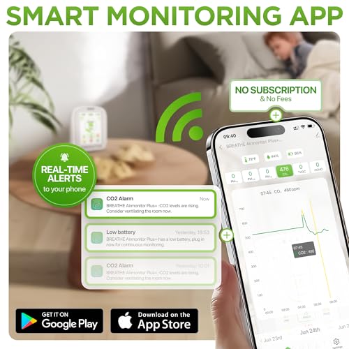 BREATHE Airmonitor Plus Indoor Air Quality Monitor – Smart CO2, PM1 PM2.5 PM10, VOC & Formaldehyde Sensor | Professional-Grade Air Monitor with App