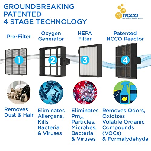 Westinghouse 1804 Patented NCCO Technology Portable Air Purifier with True HEPA Filter and NCCO