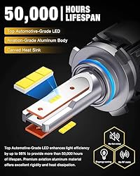 Fahren 9005 9006 Combo LED Bulbs, 400% Brightness