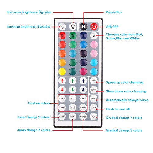 image for Minger RGB Bias Backlight for HDTV, 2×20+2×30 inches LED Backlight S