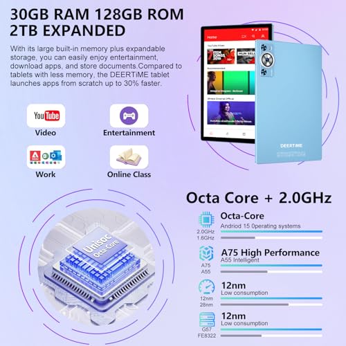 Android 15 Tablet, 30GB RAM 128GB ROM 2TB TF, 2026 Electronics Tablets 10 Inch 8000mAh with Keyboard Mouse, 2.0GHz, 5G WiFi, BT 5.0, GMS Certified, Incell Display, Gemini AI - Blue