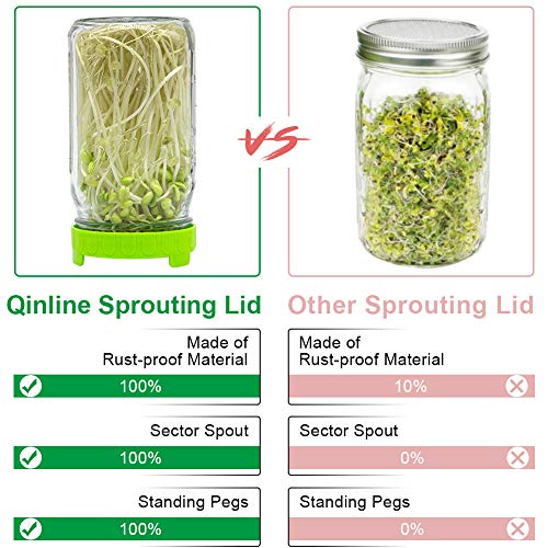 image for Qinline Sprouting Lids For Wide Mouth Mason Jars, BPA Free Plastic Bee