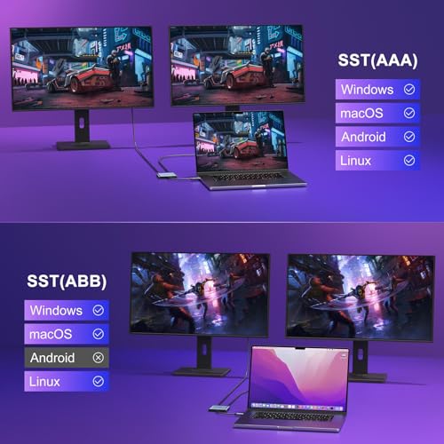 KOZYC USB C to Dual HDMI Adapter 4K@60Hz, Type C to HDMI Splitter Extended Display (MST Only Support Windows OS)
