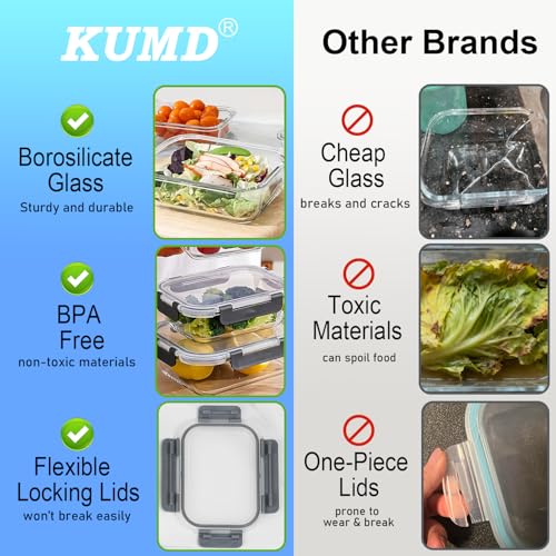 KUMD 16-Piece Borosilicate Glass Food Storage Containers, BPA-Free Airtight Locking Lids, Leak-Proof Meal Prep & Lunch Containers, 400°C Oven/Microwave/Freezer/Dishwasher Safe, Kid-Friendly