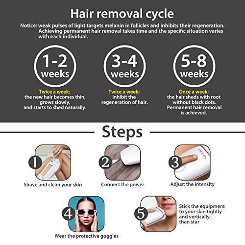 YIKAVA Permanent Hair Removal Device for Women