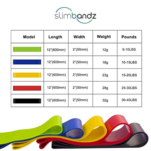 Slimbandz Resistance Loops 5 Piece Set | Resistance Bands Home Workout for Legs, Butt, Core, Arms | Great for Physical Therapy, Rehab, Stretching, Home Fitness, Yoga