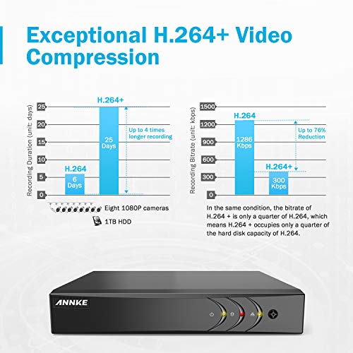2 ANNKE+Security+Surveillance+System+Weatherproof