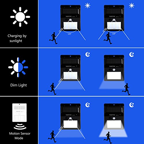Solar Lights,20 LED Outdoor Solar Motion Sensor Lights(with 8ft Connection Cord) Waterproof Exterior Security Wall Light for Patio,Deck,Yard,Garden,Path,Home,Driveway,Stairs(1Pack)