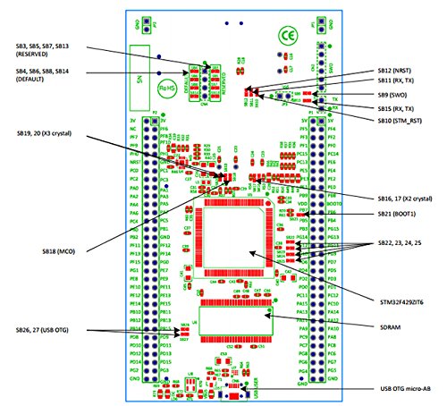 Waveshare STM32 Developmrnt Board 32F429IDISCOVERY / STM32F429I-DISC1, STM32F4 Discovery Kit with STM32F429ZI MCU ST-LINK/V2-B Embedded Debugger