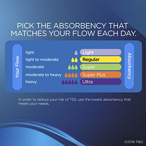 Tampax Pearl Plastic Tampons, Regular Absorbency, Unscented, 50 Count