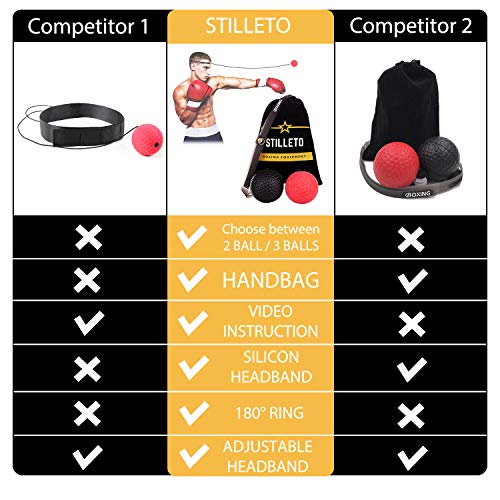 image for Stilleto Boxing Reflex Ball for Adults and Kids | 2 Balls with Headban