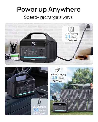 600W Portable Power Station with 80W Solar Panel, 288Wh LiFePO4 Solar Generator (1200W Peak), Fast Charging with Dual AC Outlets, 100W USB-C PD for Camping, RV Trips, Power Outages, Emergency Backup