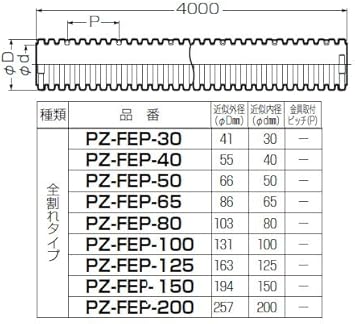 Amazon Co Jp 未来工業 パックンレックス 全割れタイプ 近似外径86mm 1本価格 Pz Fep 65 Diy 工具 ガーデン