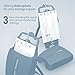 Ugo Stand with Dignity – Thoughtful Freestanding Night Bag Holder - Catheter Drainage Night Bag Stand with Discreet Cover - Securely Hooks onto Chair Arms, Wheelchairs, and Rails of a Bed
