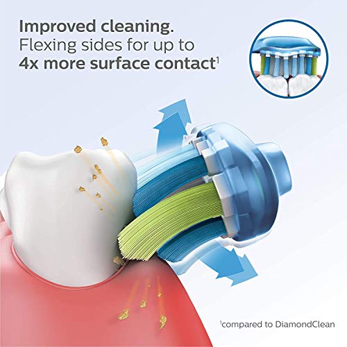 C3 Premium Plaque Control Replacement Heads Compatible with Philips