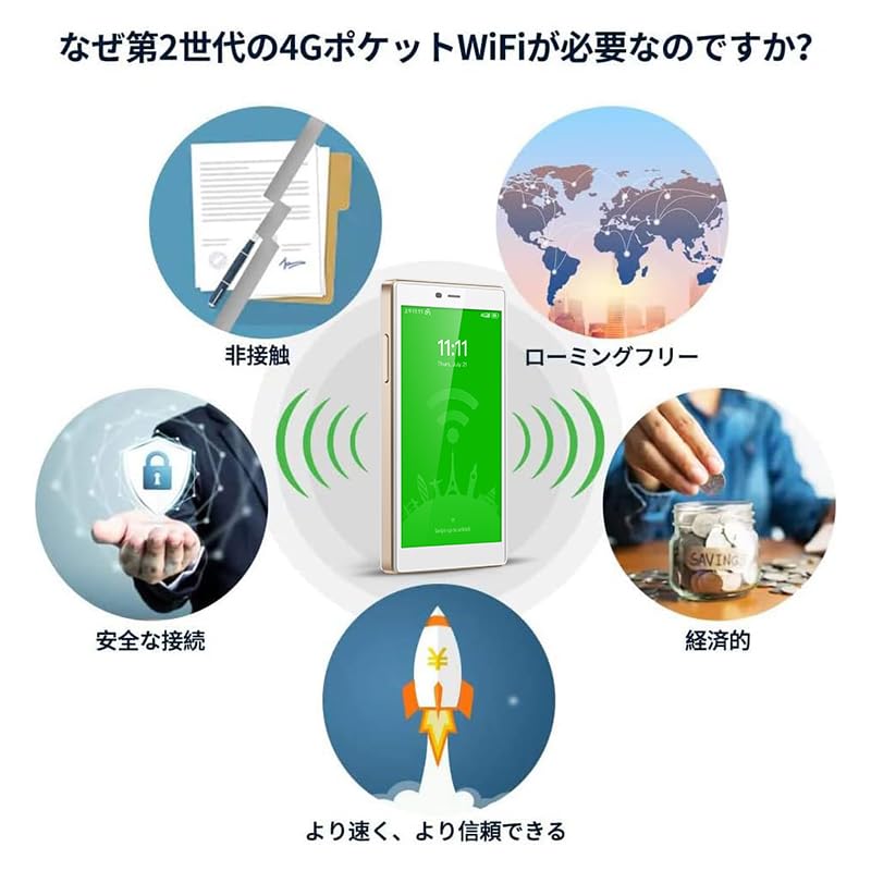 GlocalMe G4 Pro Giga-Included Set, 3900 mAh Battery, Mobile Router, For Domestic and Overseas Use, Wi-Fi, 5 SIM Free, Pocket WiFi with Giga, No Contract Return, No Monthly Subscription Required,